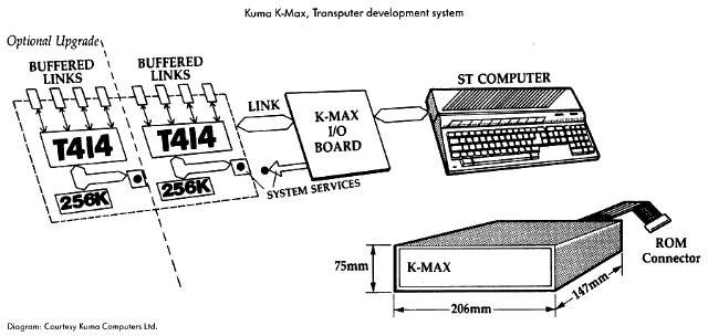 Kuma K-Max