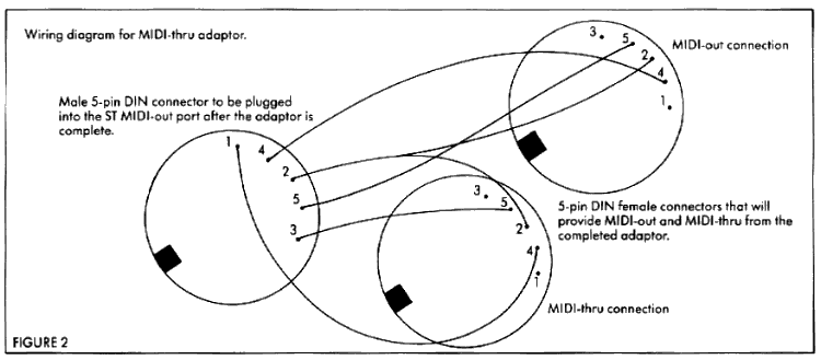 FIGURE 2