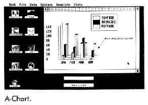 A-Chart