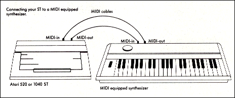 midiinout1.gif