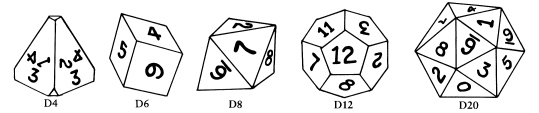 Fantasy Dice Diagram