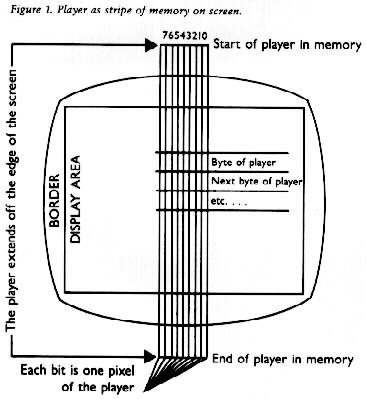 Figure 1. Player as stripe of memory on screen.