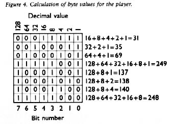 Figure 4. Calculation of byte values for the player.