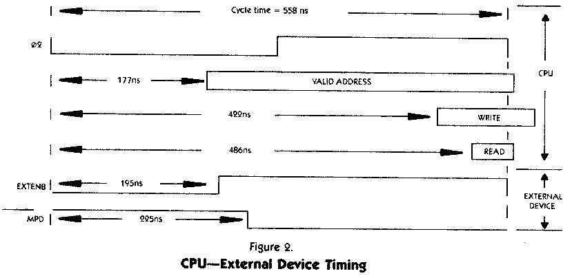 CPU-External Device Timing