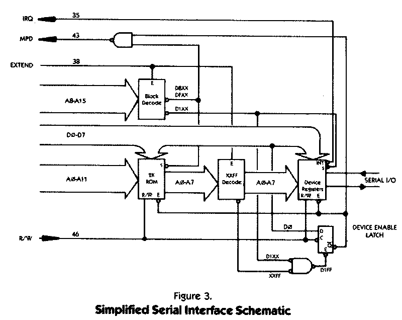 Simplified Serial Interface Schematic
