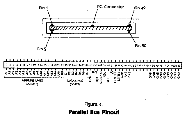 Parallel Bus Pinout