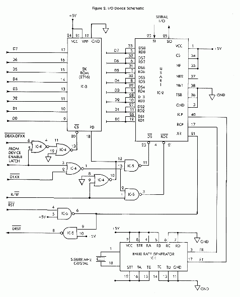 Figure 2. I/O Device Schematic