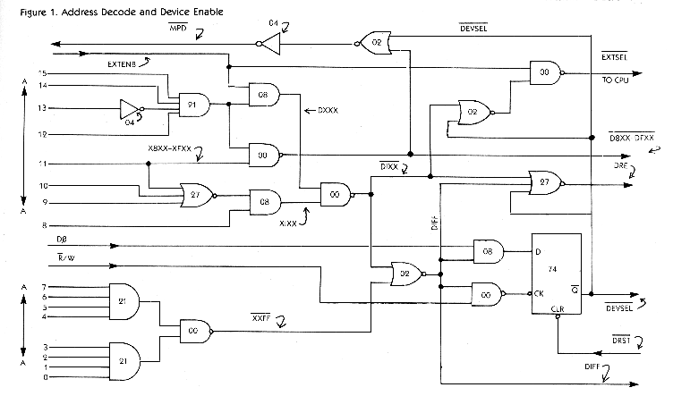 Address Decode and Device Enable