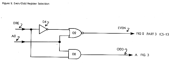 Even/ odd Register Selection