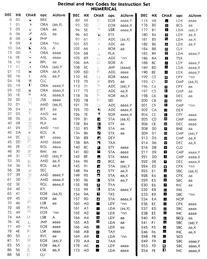 Opcode Chart