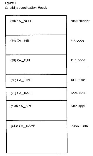 Figure 1 Cartridge Application Header