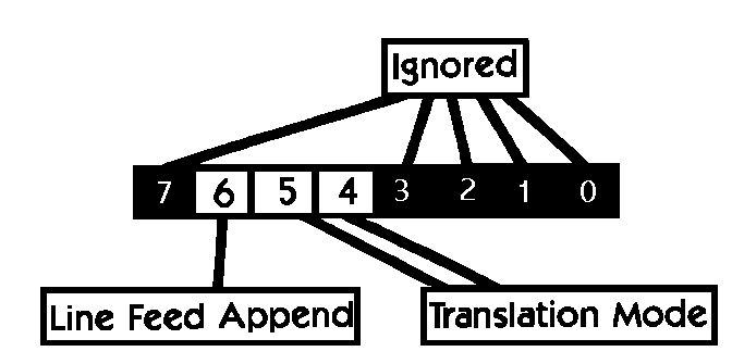 Diagram A