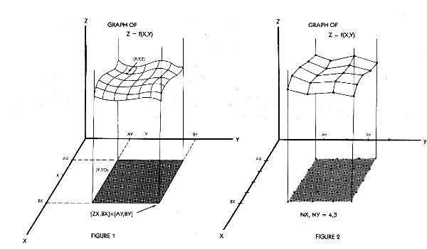 Figure1 and Figure 2