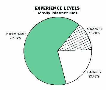 Experience Levels