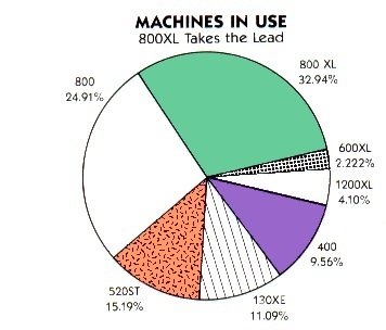 Machines In Use