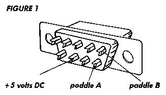 DB-9 Connector