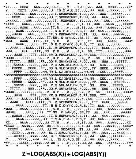 Z=LOG(ABS(X)+LOG(ABS(Y))