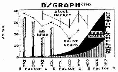 B/GRAPH