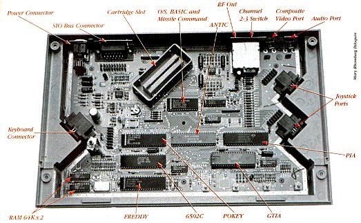 Internal view of the XEGS