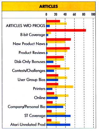 Articles