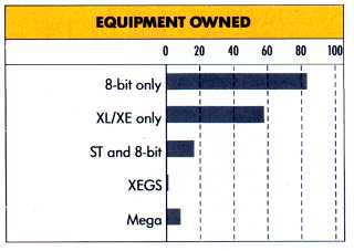 Equipment Owned