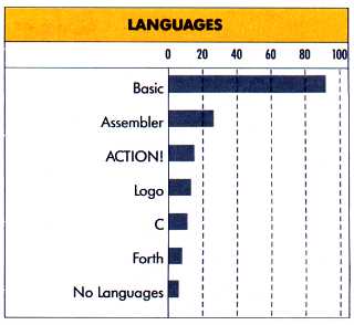 Languages