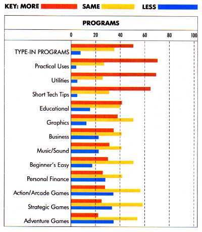 Programs