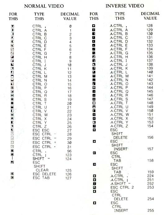 character set table